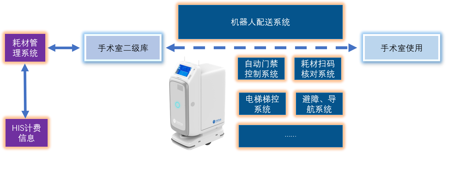 1537243038412938.png 手術室使用.png